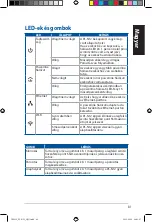 Preview for 81 page of Asus PL-N12 Kit Quick Start Manual