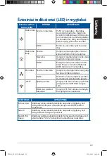 Preview for 95 page of Asus PL-N12 Kit Quick Start Manual