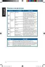 Preview for 130 page of Asus PL-N12 Kit Quick Start Manual