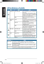 Preview for 158 page of Asus PL-N12 Kit Quick Start Manual