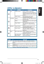 Preview for 179 page of Asus PL-N12 Kit Quick Start Manual