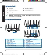 Preview for 8 page of Asus ROG Rapture GT-AC5300 Quick Start Manual