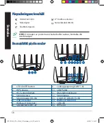 Preview for 58 page of Asus ROG Rapture GT-AC5300 Quick Start Manual