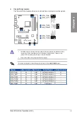 Preview for 21 page of Asus ROG STRIX B550-F GAMING (WI-FI) Manual