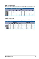 Preview for 27 page of Asus RS500-E9 Series User Manual