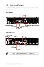 Preview for 19 page of Asus RS520-E8-RS12-EV2 User Manual