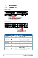 Preview for 20 page of Asus RS700A-E9-RS12 User Manual