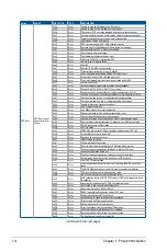 Preview for 24 page of Asus RS700A-E9-RS12 User Manual