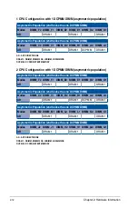 Preview for 36 page of Asus RS720-E9-RS24-E User Manual