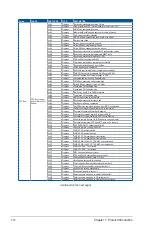 Preview for 26 page of Asus RS720-E9-RS8 User Manual