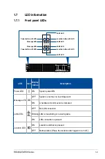 Preview for 21 page of Asus RS720Q-E9-RS8 User Manual