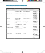 Preview for 74 page of Asus RT-AC1750 Quick Start Manual