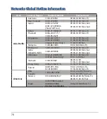 Preview for 78 page of Asus RT-AC58U V3 Quick Start Manual