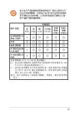 Preview for 127 page of Asus RT-AC86U User Manual