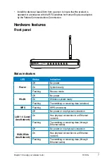 Preview for 7 page of Asus RT-N10 B1 (RT-N10+ B1) User Manual