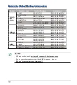 Preview for 160 page of Asus RT-N19 Quick Start Manual