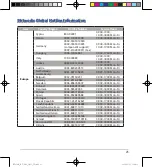 Preview for 23 page of Asus RT-N600P Quick Start Manual