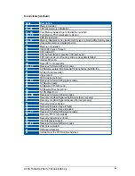 Preview for 73 page of Asus TS700-E8-PS4 V2 User Manual