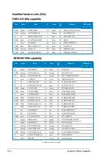 Preview for 28 page of Asus V2-M3N8200 - V Series - 0 MB RAM Installation Manual