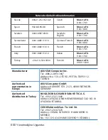 Preview for 88 page of Asus WL-330N Quick Start Manual