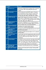 Preview for 11 page of Asus XONAR DX User Manual