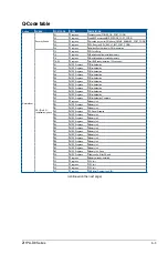 Preview for 151 page of Asus Z11PA-D8 Series User Manual