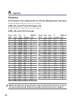 Preview for 68 page of Asus Z70A Hardware User Manual