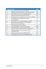 Preview for 25 page of Asus Z8NR-D12 - Motherboard - SSI EEB 3.61 User Manual