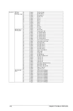 Preview for 46 page of Asus Z9PE-D16-10G Series Manual