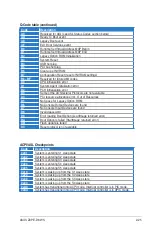 Preview for 47 page of Asus Z9PE-D8 WS Manual