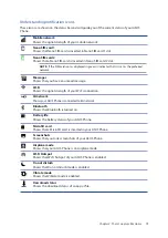 Preview for 19 page of Asus ZB520KL User Manual