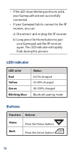 Preview for 12 page of Asus ZS660KLCL A User Manual