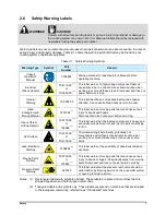 Preview for 13 page of Asymtek Nordson Select Coat SC-100 Series Owner'S Manual