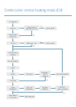 Preview for 15 page of Atag BC100124 Appliance Technical Manual