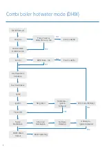 Preview for 16 page of Atag BC100124 Appliance Technical Manual