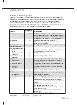 Preview for 75 page of Atag CSX46 D Series Instructions For Use Manual