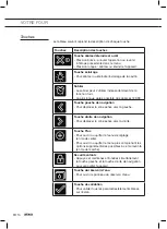 Preview for 106 page of Atag CSX46 D Series Instructions For Use Manual