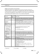 Preview for 171 page of Atag CSX46 D Series Instructions For Use Manual