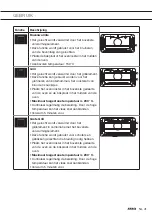 Preview for 105 page of Atag CSX4674M Instructions For Use Manual