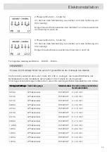 Preview for 65 page of Atag HI21471 Instructions For Use Manual