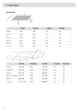 Preview for 115 page of Atag HI21471 Instructions For Use Manual