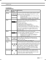 Preview for 11 page of Atag HIDD9471LV Instructions For Use Manual