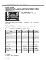 Preview for 64 page of Atag OX4411B Instructions For Use Manual