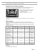 Preview for 65 page of Atag OX4411B Instructions For Use Manual