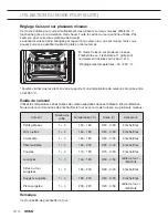 Preview for 72 page of Atag OX4411B Instructions For Use Manual