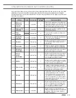 Preview for 79 page of Atag OX4411B Instructions For Use Manual