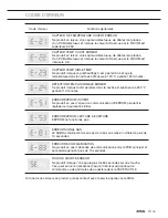 Preview for 91 page of Atag OX4411B Instructions For Use Manual