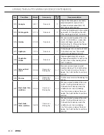 Preview for 172 page of Atag OX4411B Instructions For Use Manual