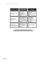 Preview for 58 page of Atag SX3211C Instructions For Use Manual