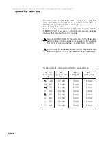 Preview for 68 page of Atag SX3211C Instructions For Use Manual